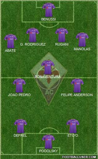 Fiorentina Formation 2015