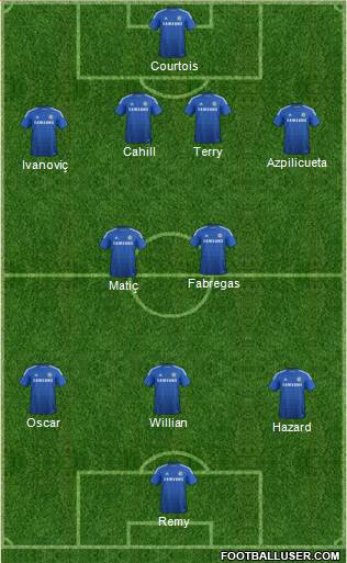 Chelsea Formation 2015