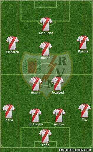 Rayo Vallecano de Madrid S.A.D. Formation 2015
