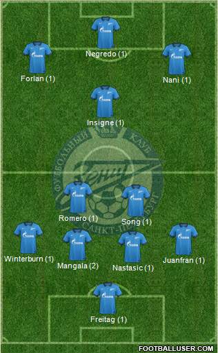 Zenit St. Petersburg Formation 2015
