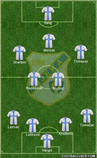 HNK Rijeka Formation 2015