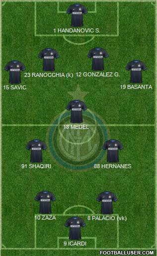 F.C. Internazionale Formation 2015