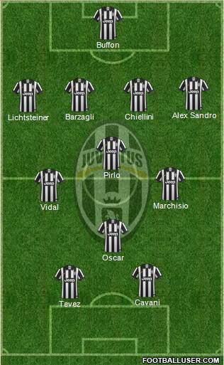 Juventus Formation 2015