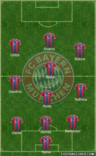 FC Bayern München Formation 2015