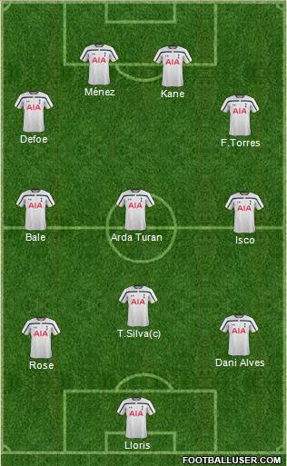 Tottenham Hotspur Formation 2015