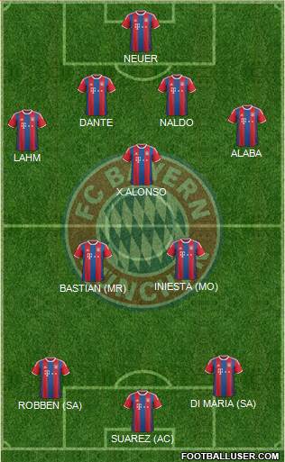 FC Bayern München Formation 2015