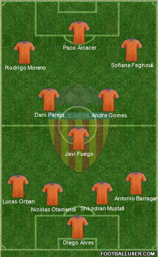 Valencia C.F., S.A.D. Formation 2015