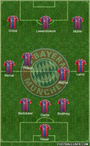 FC Bayern München Formation 2015