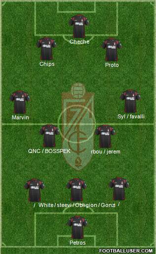 Granada C.F. Formation 2015