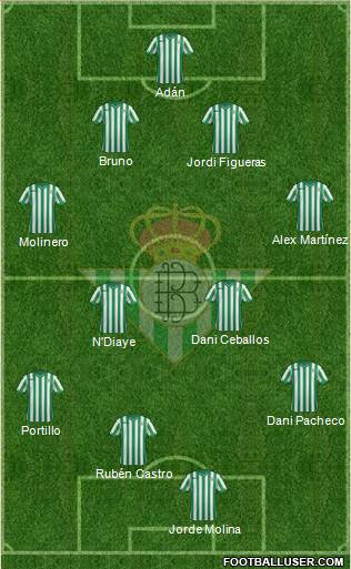 Real Betis B., S.A.D. Formation 2015