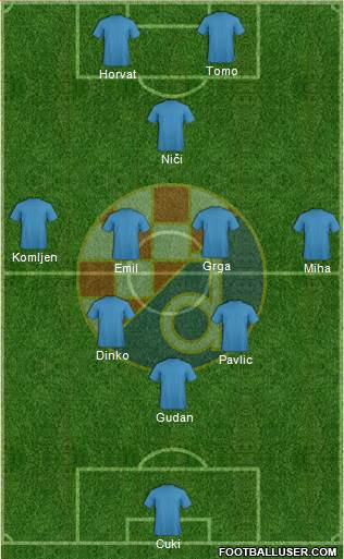 NK Dinamo Formation 2015