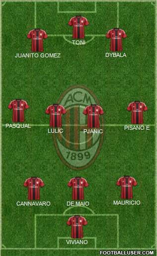 A.C. Milan Formation 2015
