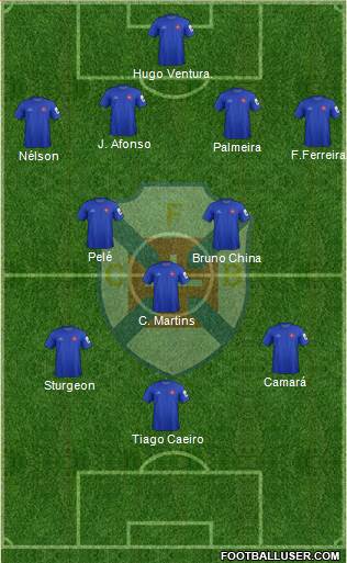 C.F. Os Belenenses - SAD Formation 2015
