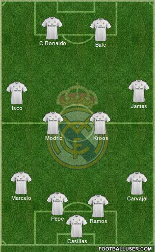Real Madrid C.F. Formation 2015