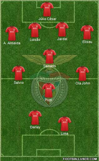 Sport Lisboa e Benfica - SAD Formation 2015