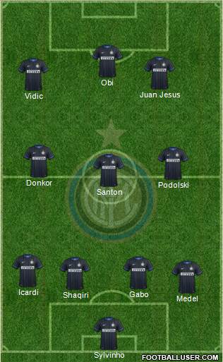 F.C. Internazionale Formation 2015