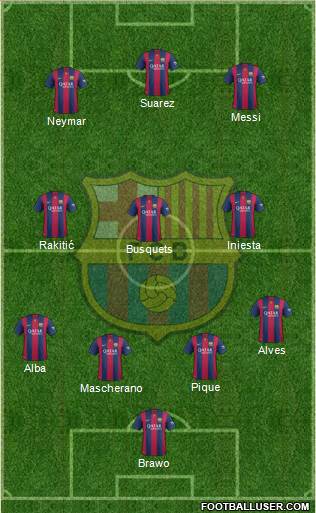 F.C. Barcelona Formation 2015
