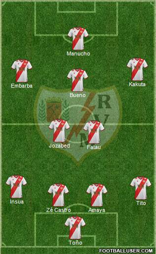Rayo Vallecano de Madrid S.A.D. Formation 2015