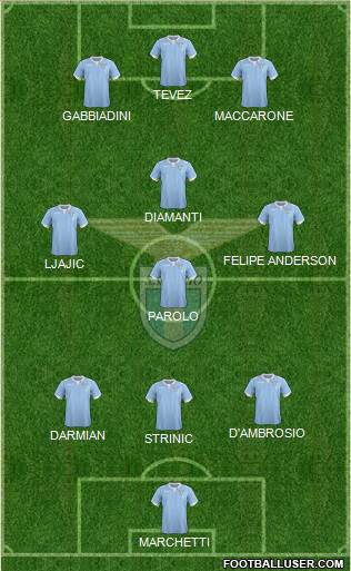 S.S. Lazio Formation 2015