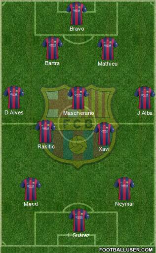 F.C. Barcelona Formation 2015