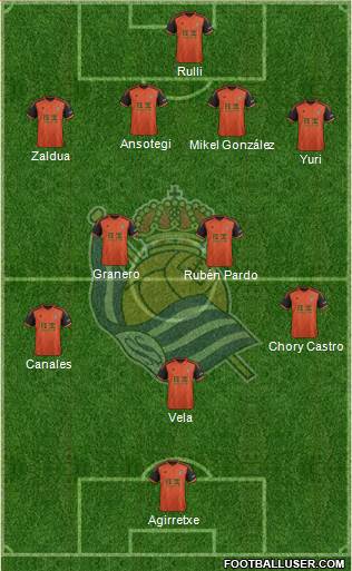 Real Sociedad S.A.D. Formation 2015