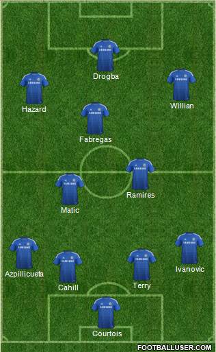 Chelsea Formation 2015