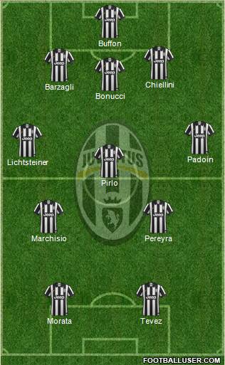 Juventus Formation 2015