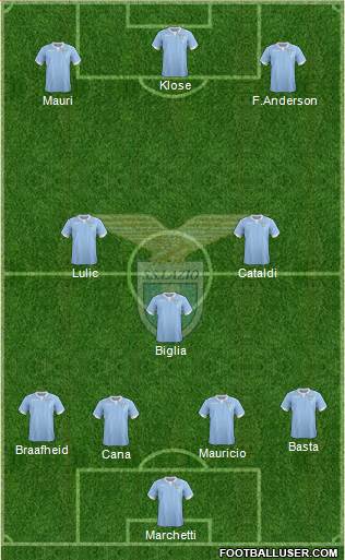 S.S. Lazio Formation 2015