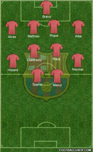 F.C. Barcelona Formation 2015