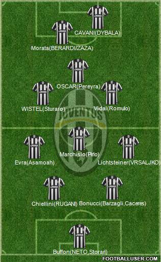 Juventus Formation 2015