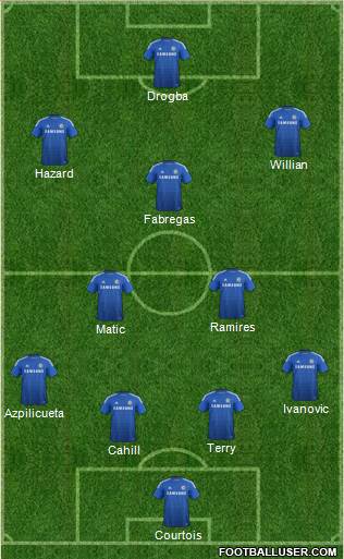 Chelsea Formation 2015