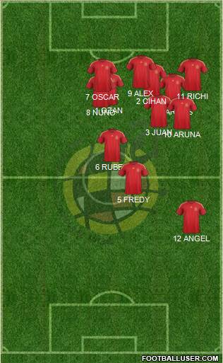 Spain Formation 2015