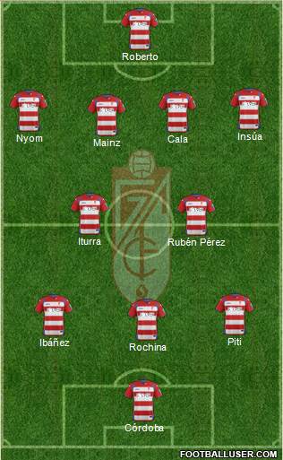 Granada C.F. Formation 2015