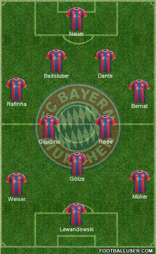 FC Bayern München Formation 2015