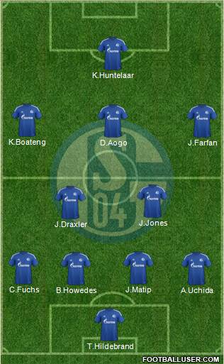 FC Schalke 04 Formation 2015