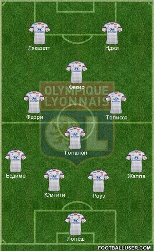 Olympique Lyonnais Formation 2015