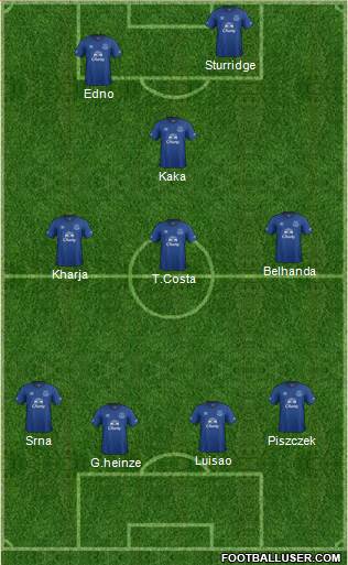 Everton Formation 2015