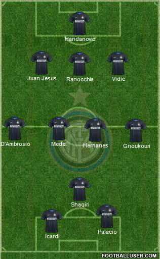 F.C. Internazionale Formation 2015