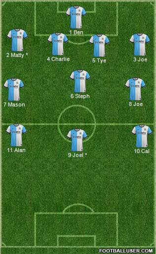 Blackburn Rovers Formation 2015