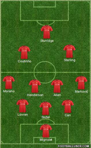 Liverpool Formation 2015