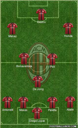 A.C. Milan Formation 2015