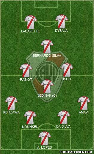 River Plate Formation 2015