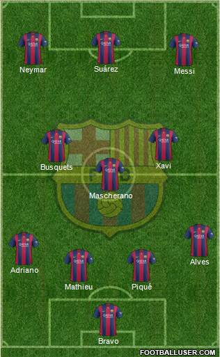 F.C. Barcelona Formation 2015