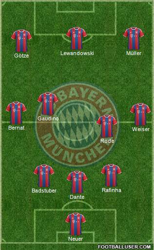 FC Bayern München Formation 2015