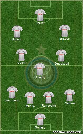 F.C. Internazionale Formation 2015