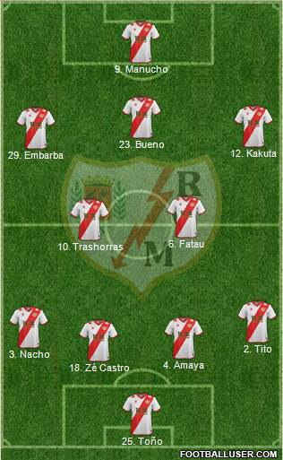 Rayo Vallecano de Madrid S.A.D. Formation 2015
