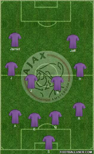 AFC Ajax Formation 2015