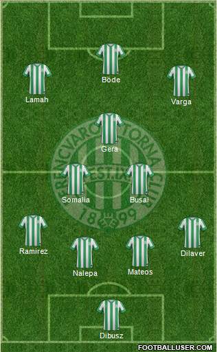 Ferencvárosi Torna Club Formation 2015