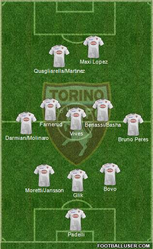 Torino Formation 2015
