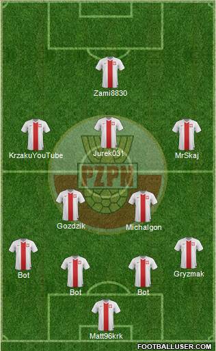 Poland Formation 2015